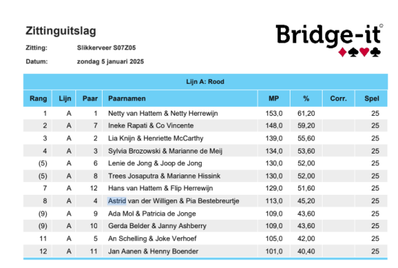 Uitslagen week 1